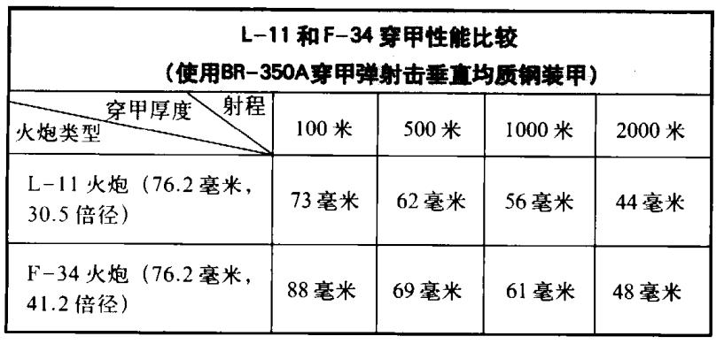 揭示T-34被评为二战最优秀坦克的原因,T-34坦克究竟有多厉害?