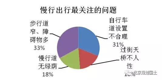 城市规划打造和谐宜居的生活环境,城乡规划和建筑标准