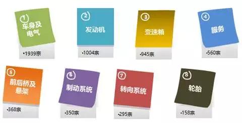 2021汽车投诉榜前100排名,南京消协发布11月汽车投诉报告