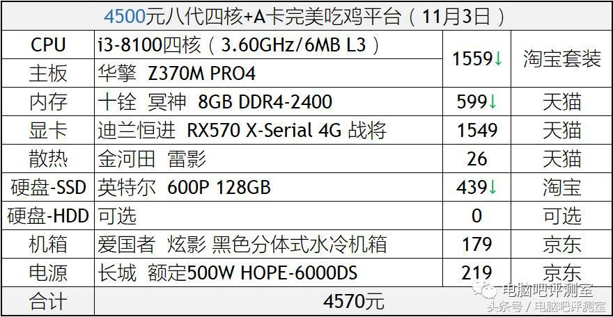装机帮扶站第6期：A卡战未来！4500元A卡完美吃鸡配置推荐