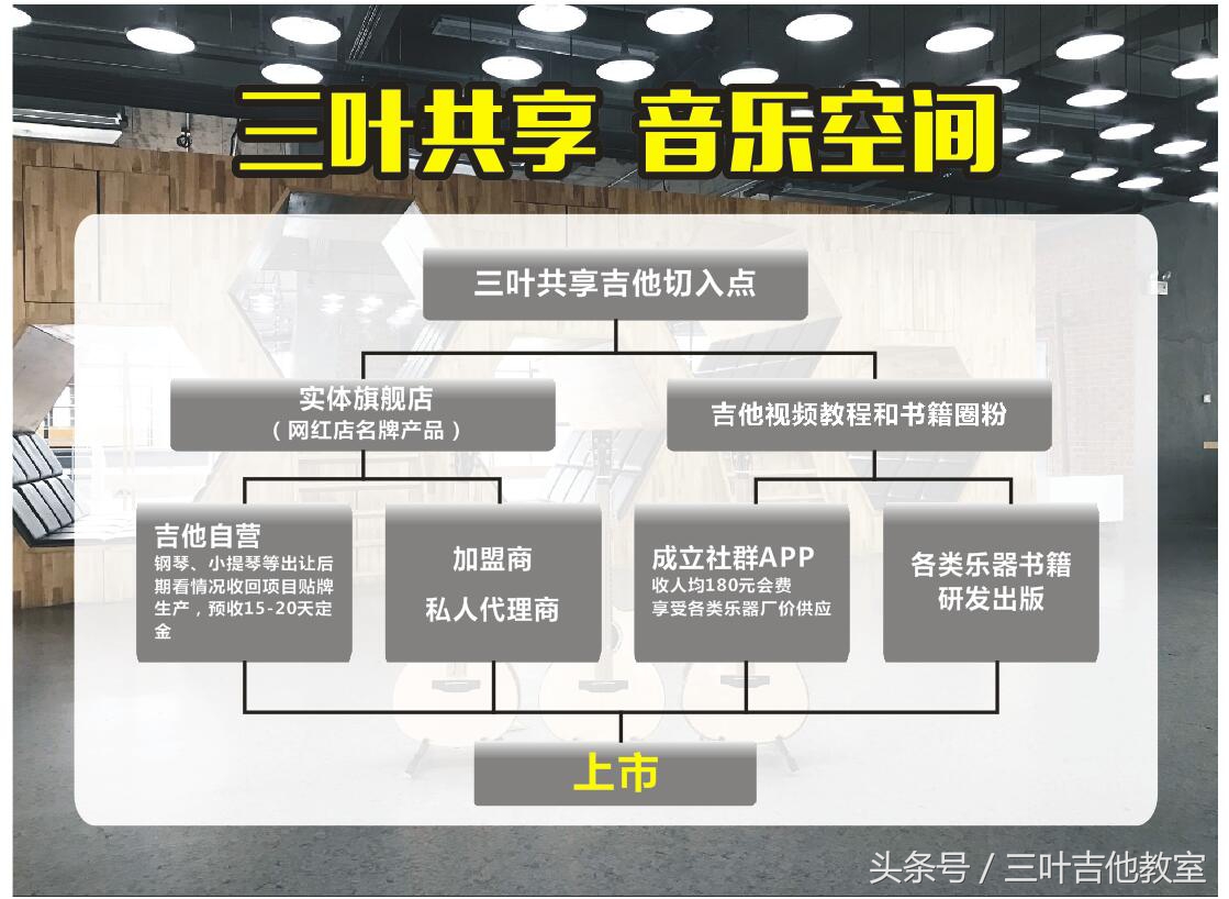 中国首家共享吉他(三叶)已经开始蔓延武汉了!武汉三叶乐器出资