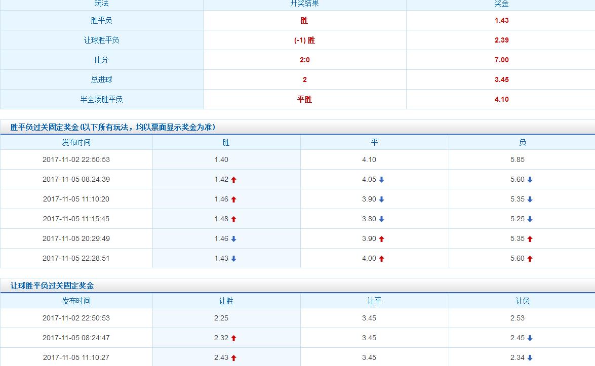 竞彩最详细分析,竞彩基本面和技术面有什么区别