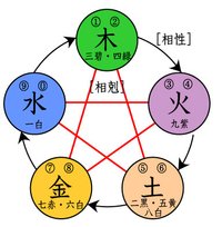 为什么古代结婚要看八字,为什么古代人结婚要合八字