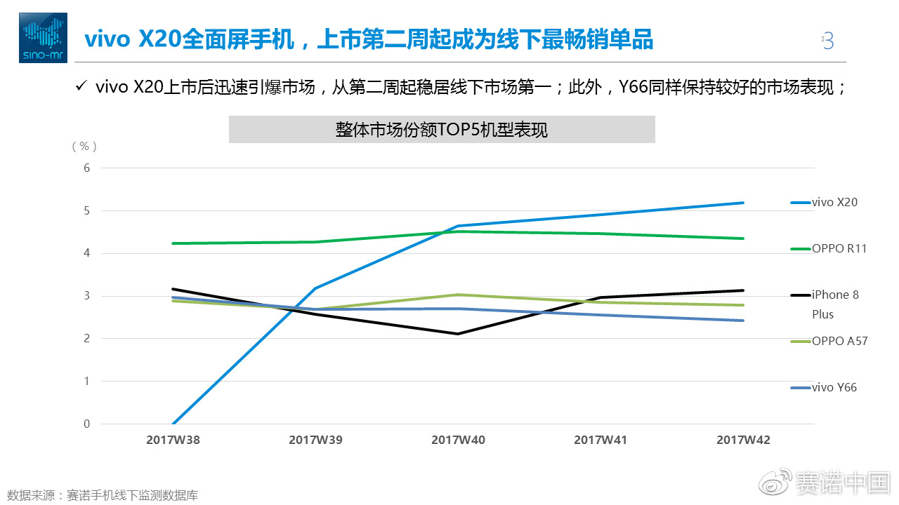 oppo和vivo直面屏,oppovivo哪个先出来全面屏