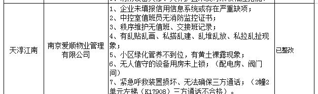 南京部分小区取消物业了吗,南京物业黑榜名单公示