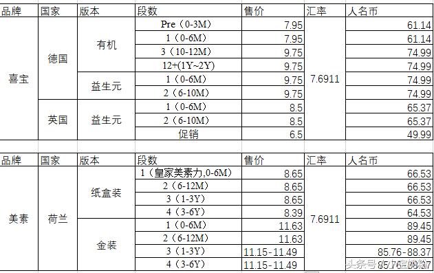 海淘奶粉正品,海淘奶粉和国产奶粉