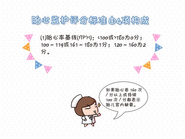 胎心监护异常缺氧,胎心监护异常怎么处理