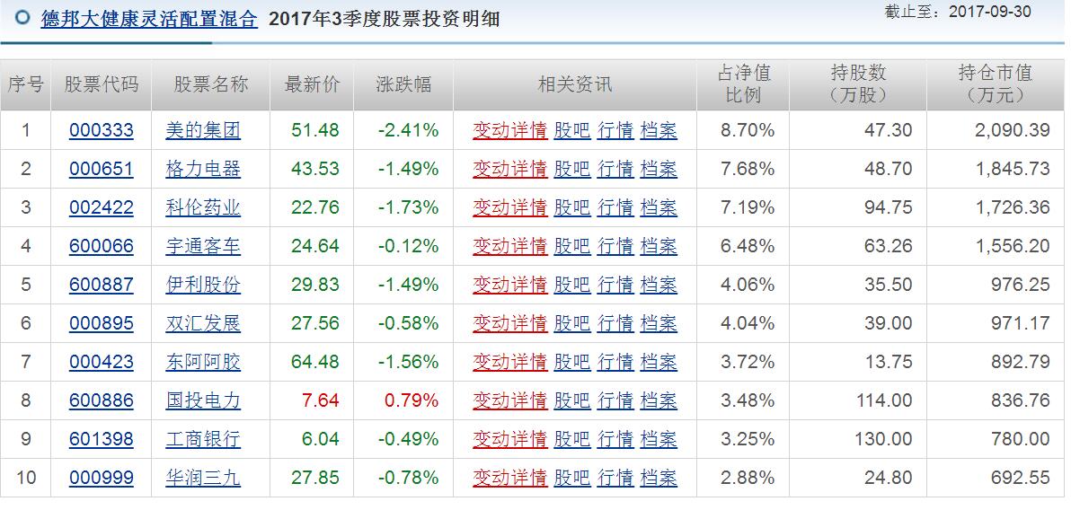 基金投资月报,基金月报查询