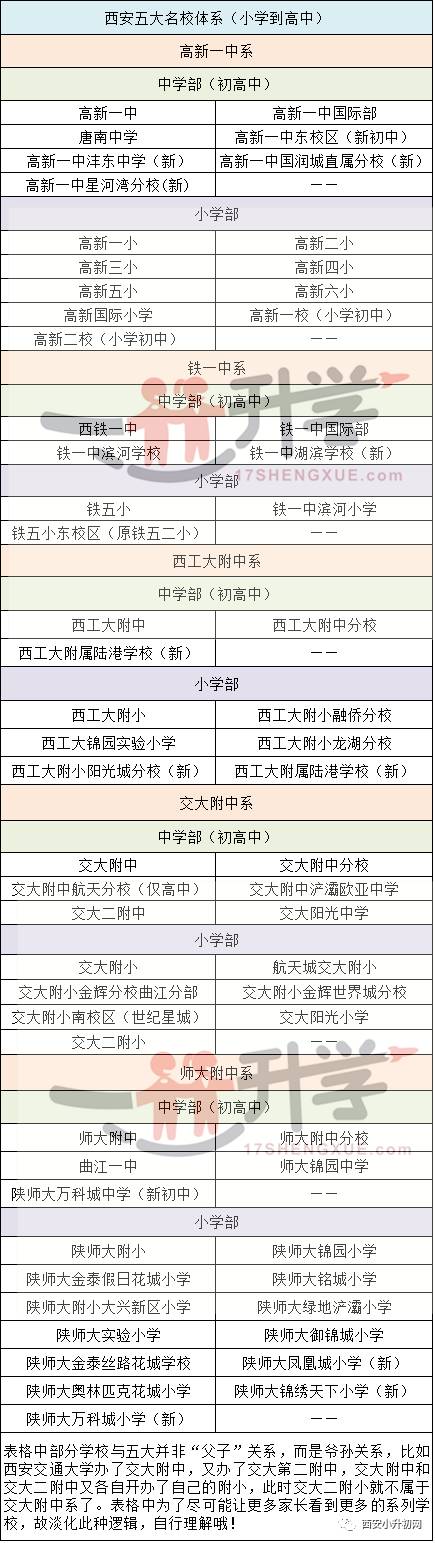 高新一中沣东分校属于哪个片区,高新一中沣东中学搬迁
