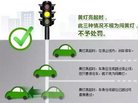 城市道路闯黄灯扣几分,闯黄灯扣6分什么情况属于闯黄灯