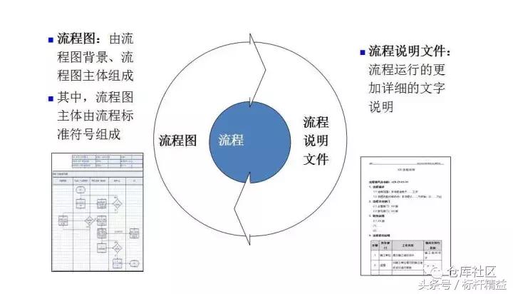 流程图绘制教学视频,word流程图的简单绘制方法