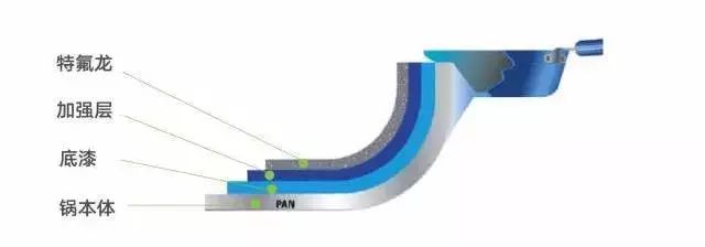 什么锅做饭不糊锅,做菜为什么老是糊锅