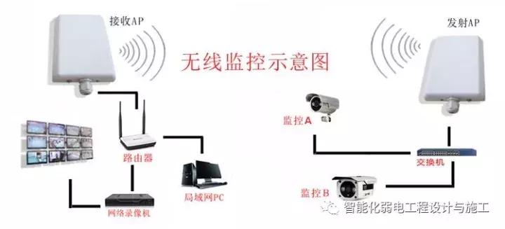 无线网的知识,关于无线网桥的介绍