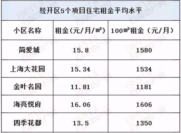 阜城县房屋出租最新信息,阜城各小区租房价格