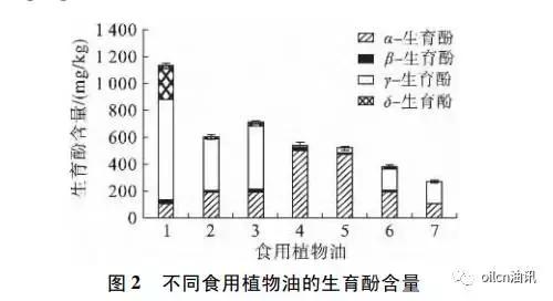食用油的脂肪酸含量排名,常用食用油的脂肪酸营养表