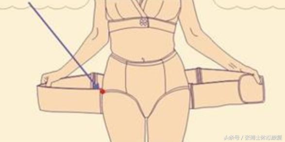 耻骨联合痛康复动作,耻骨分离产后走路超级疼怎么缓解