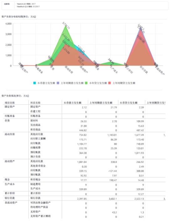 金蝶k3财务指标综合分析表在哪里,金蝶k3供应链实操总结1000字