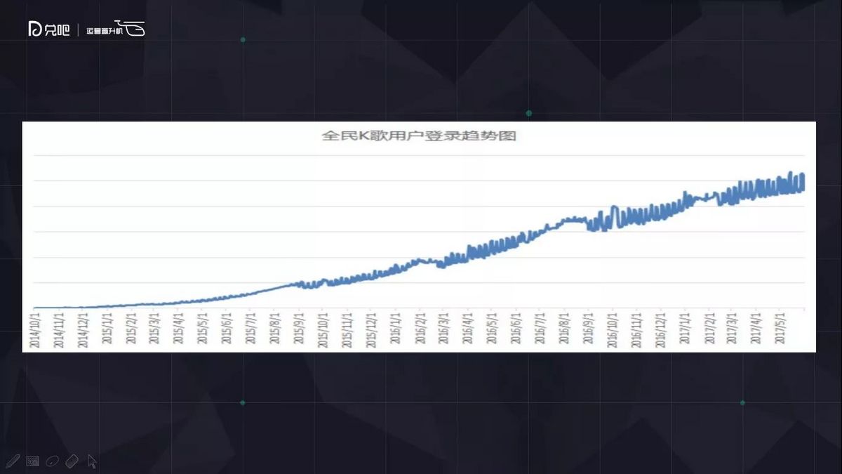 社群运营怎么玩？微播易副总裁为你解读小群效应