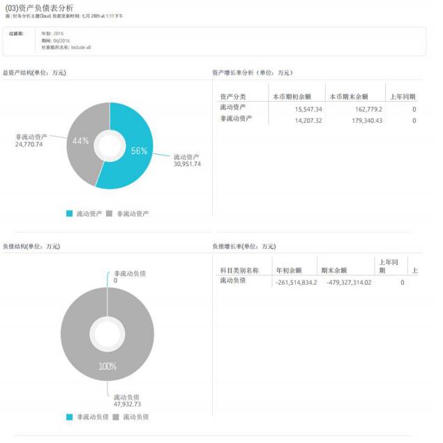金蝶k3财务指标综合分析表在哪里,金蝶k3供应链实操总结1000字
