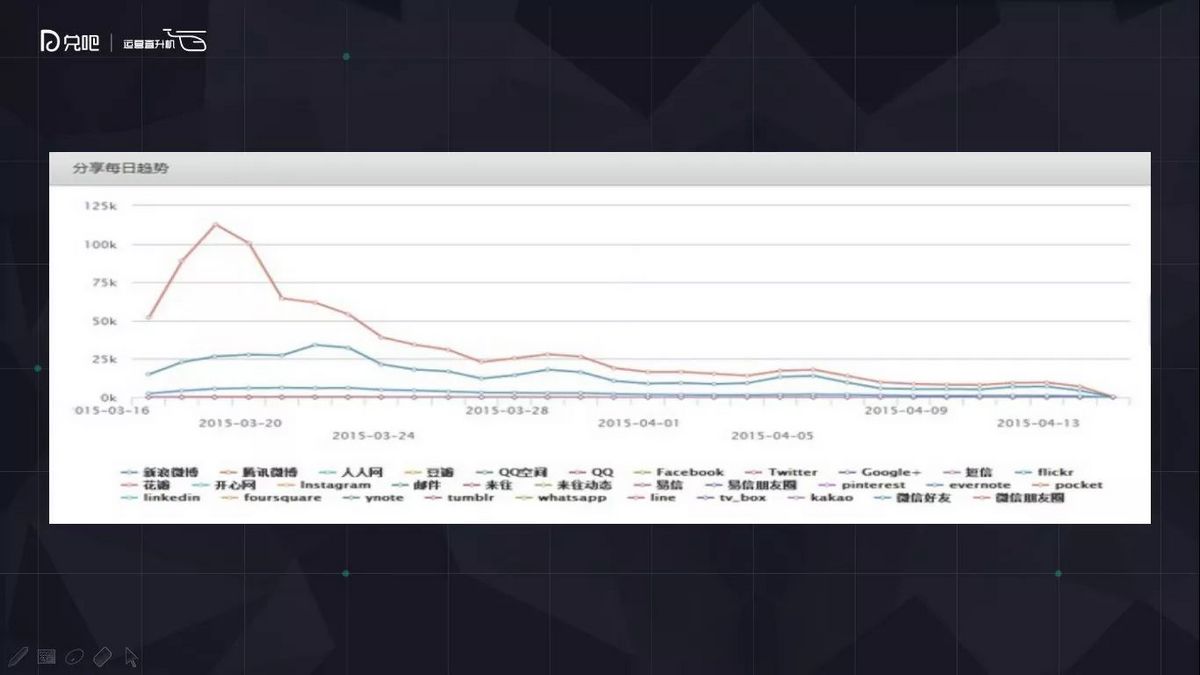 社群运营怎么玩？微播易副总裁为你解读小群效应