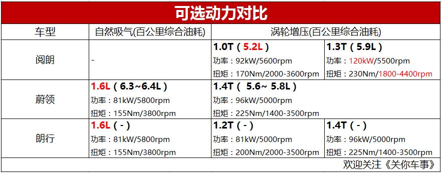 四款豪华中型旅行车推荐,5万左右最值得入手的旅行车