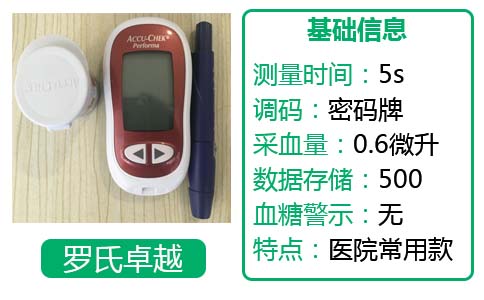 细数罗氏常用血糖仪 (罗氏血糖仪使用方法)