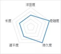 cos睫毛膏推荐平价好用,cos睫毛膏推荐平价学生党