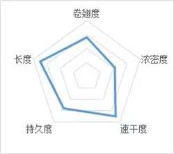 cos睫毛膏推荐白色,cos睫毛膏推荐防水