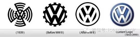 全球知名公司logo演化史,世界知名顶级汽车logo标识及简介