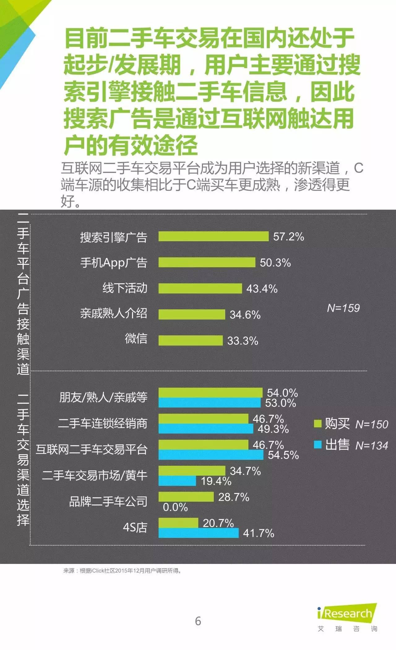 汽车行业干货讲解,关于汽车销售的攻略