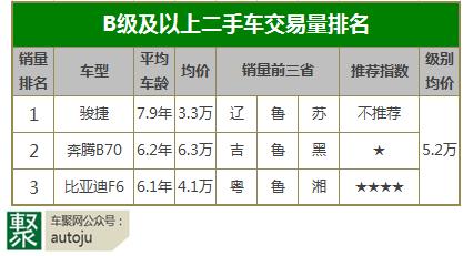 便宜又质量好的二手车,便宜有牌子的二手车