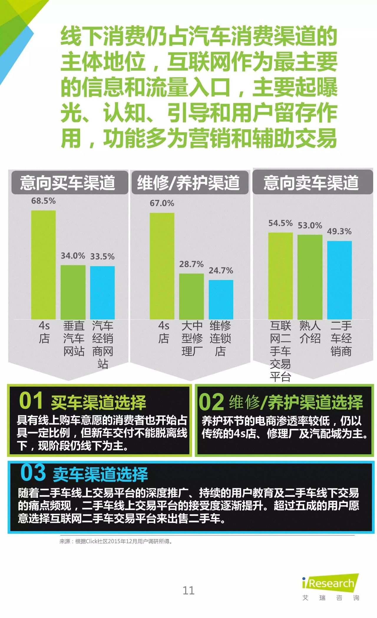 汽车行业干货讲解,关于汽车销售的攻略