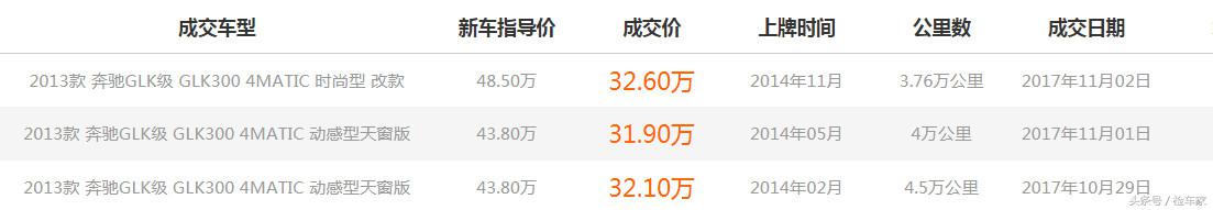 鑰佸椹癵lk缈绘柊,鑰佽溅缈绘柊濂旈┌glk