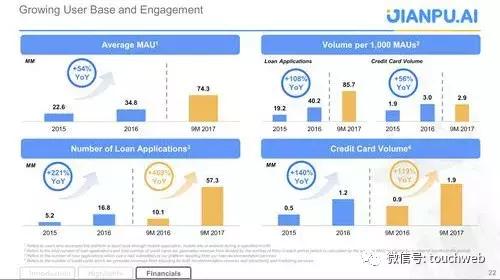 融360上市公司现在怎么样了,融360海外上市
