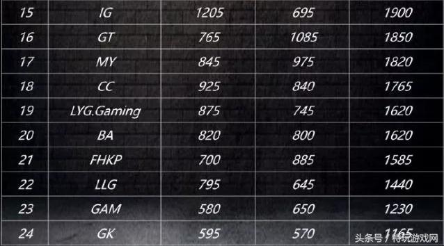 中国六支参赛队,绝地求生g-star邀请赛