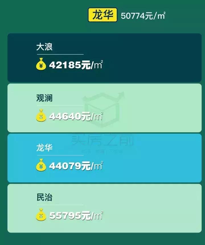 深圳最新最全小区房价表,深圳房价2014年几月份开始上涨的