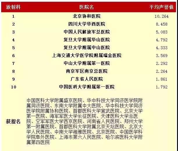 青岛曙光医院是一个什么样的医院,青岛齐鲁医院好还是山大医院好