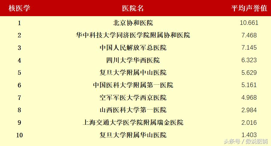 最新的医院排名,值得关注的医院排行榜
