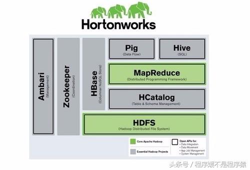 大数据开发工作者们，Hadoop的这三大发行版本你都了解吗？