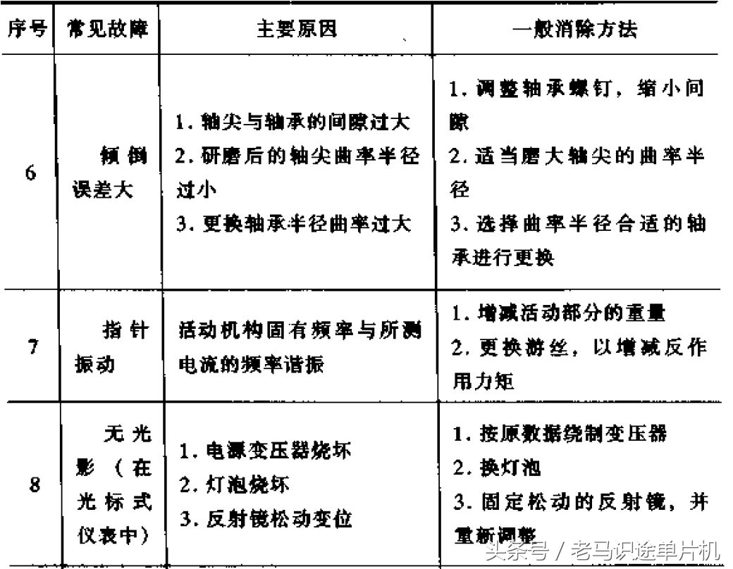 电工仪表测线路故障,电工知识万用表查故障
