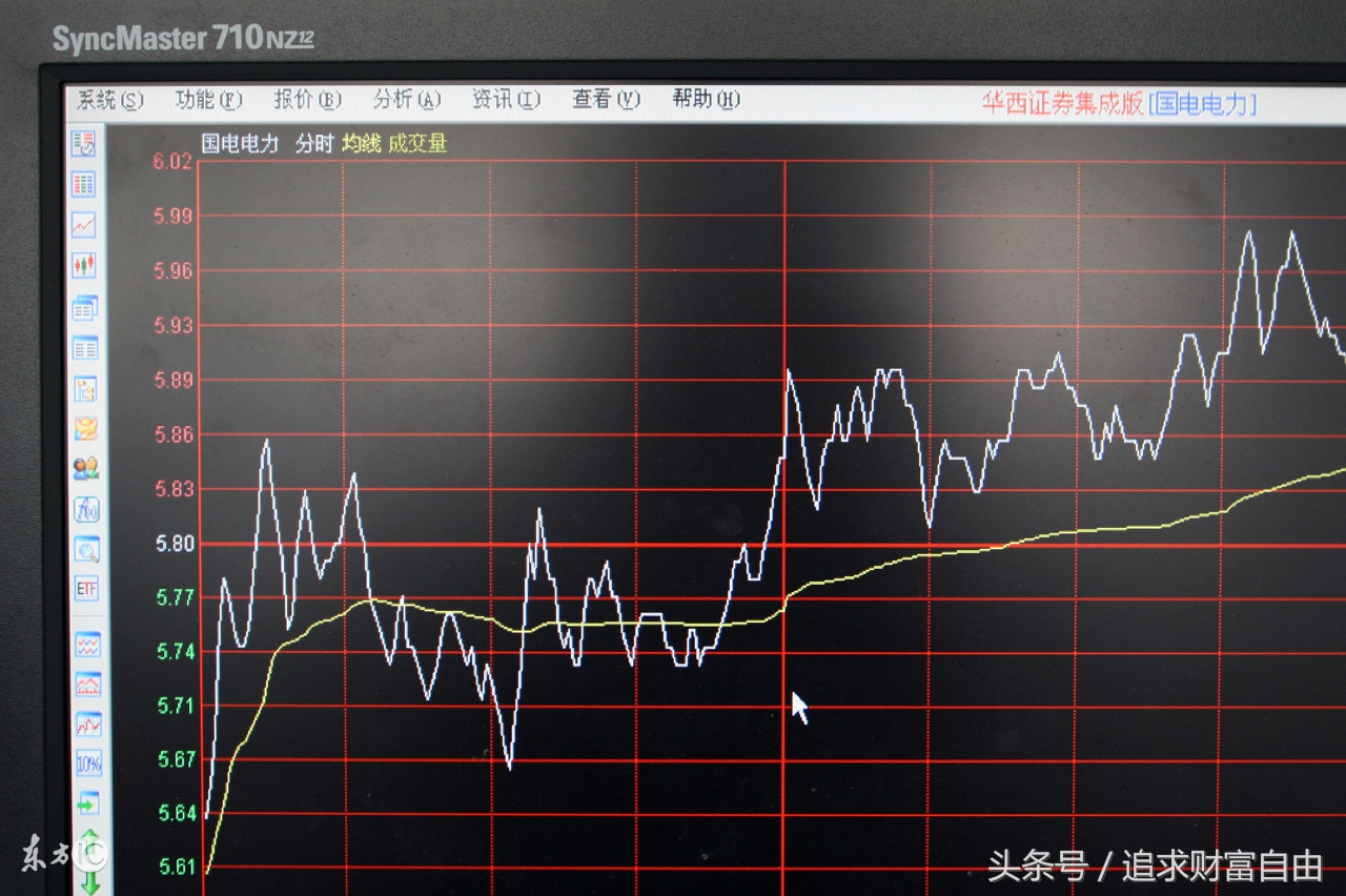 股市开盘买卖技巧,股市实用技巧100例