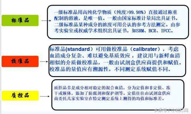 ivd应用领域分析,ivd产品知识