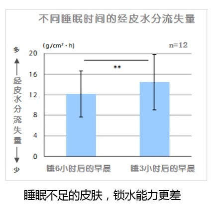 女大学生泪沟黑眼圈用什么眼霜,眼霜能去脂肪粒吗