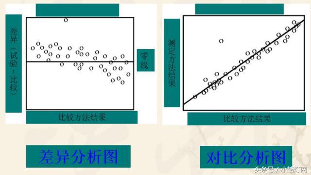 ivd应用领域分析,ivd产品知识