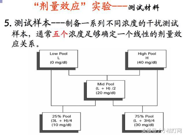 ivd应用领域分析,ivd产品知识