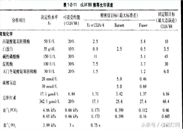 ivd应用领域分析,ivd产品知识