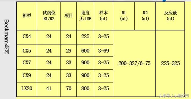 ivd应用领域分析,ivd产品知识