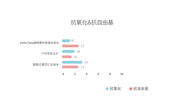 匹肤测评防晒霜,日本化妆水薏仁水测评