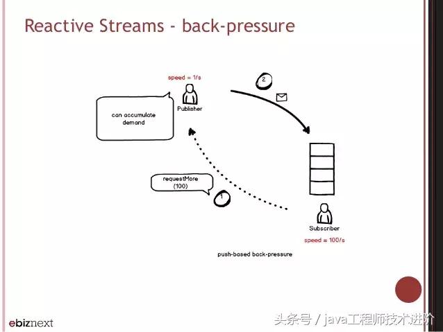 响应式编程原理,响应式编程springboot