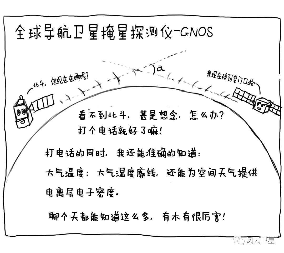 风云三号d星新增的仪器,风云三号c星